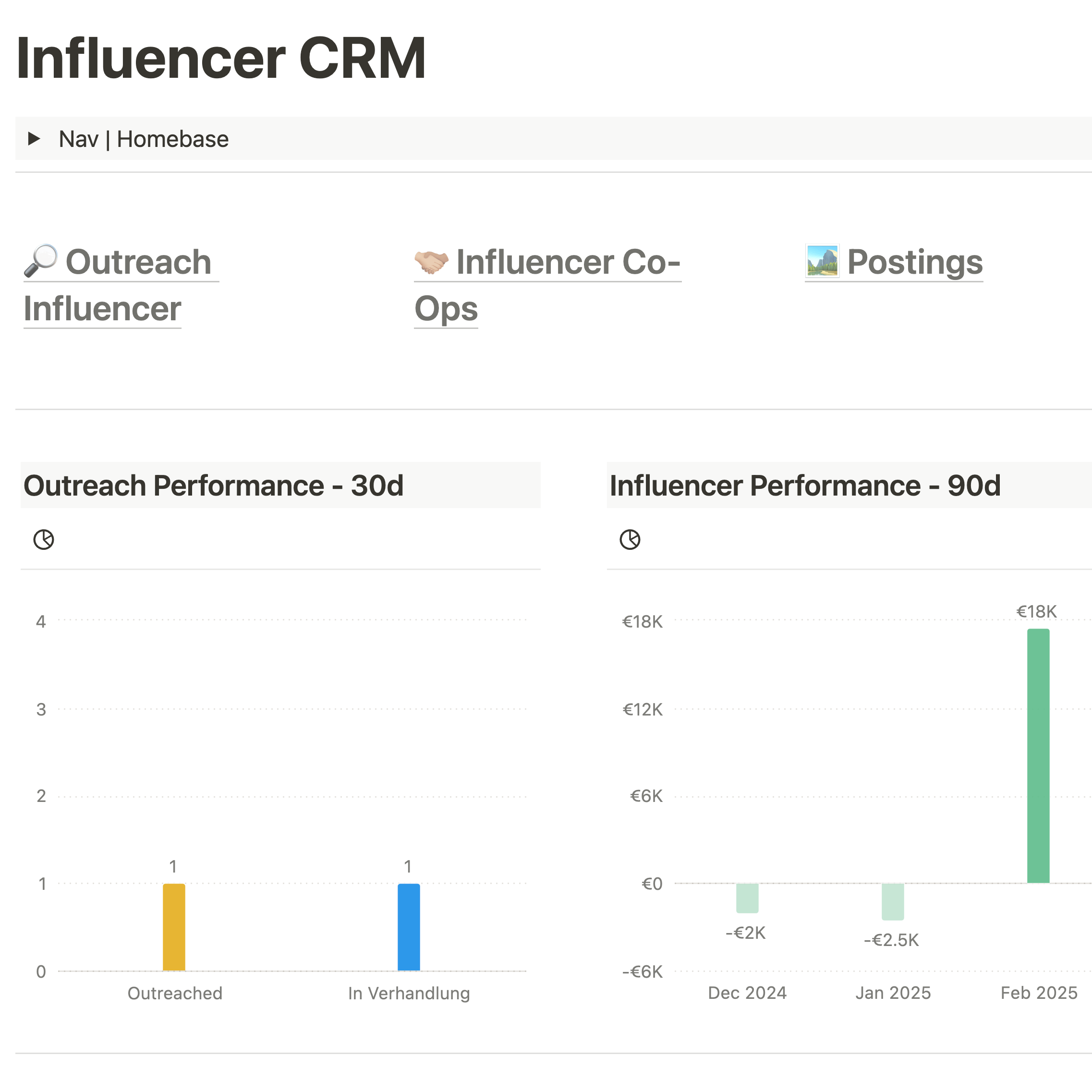 Notion Influencer CRM